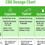 A Brief CBD Dosing Guide